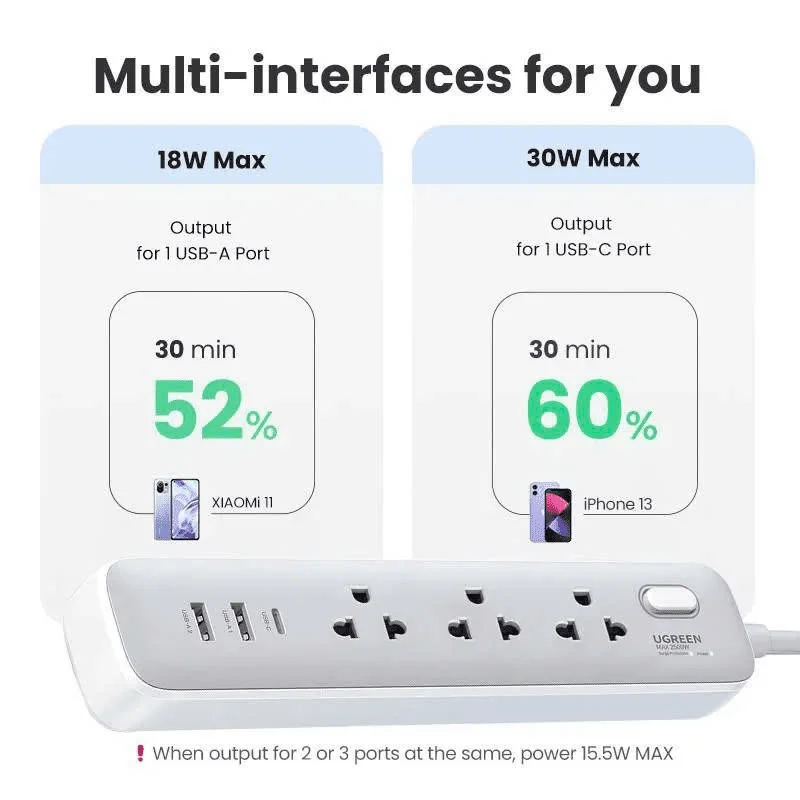 Ổ cắm điện đa năng UGREEN CD286 trạm sạc để bàn 30W, 1xUSB-C , 2 x USB-A Chân tròn (15143) — ảnh 4