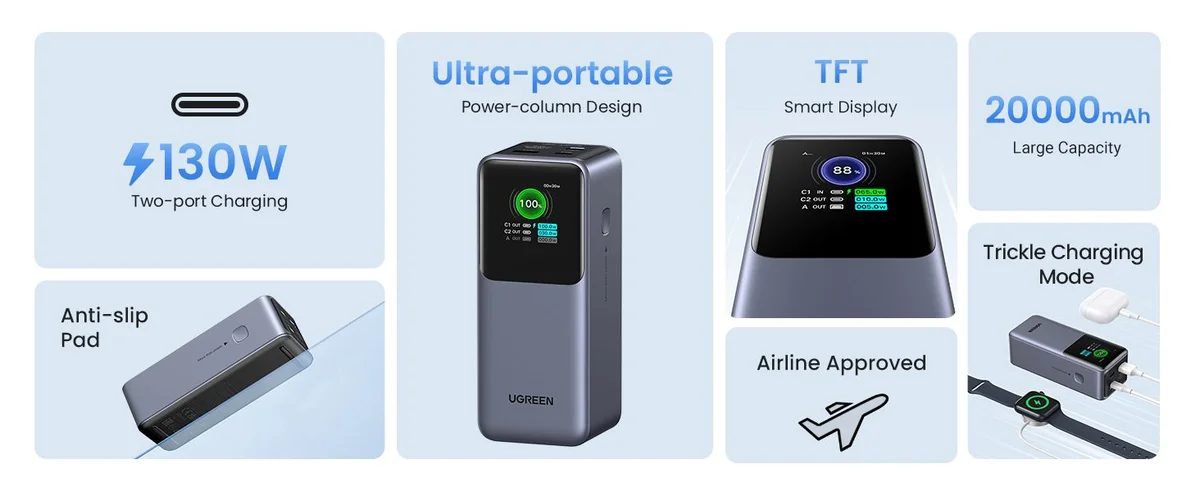 Pin dự phòng 20000mAh UGREEN PB721 2C1A 130W