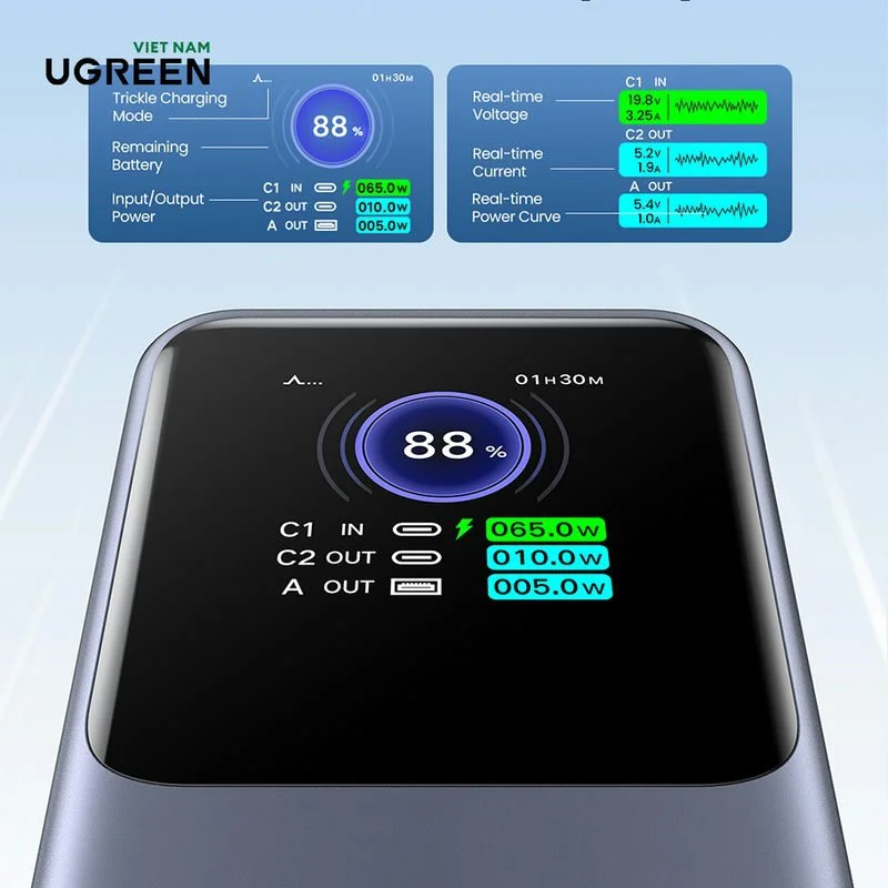 Pin dự phòng 20000mAh UGREEN PB721 2C1A 130W — ảnh 3