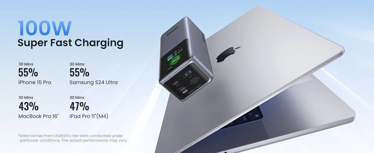 Pin dự phòng 20000mAh UGREEN PB721 2C1A 130W