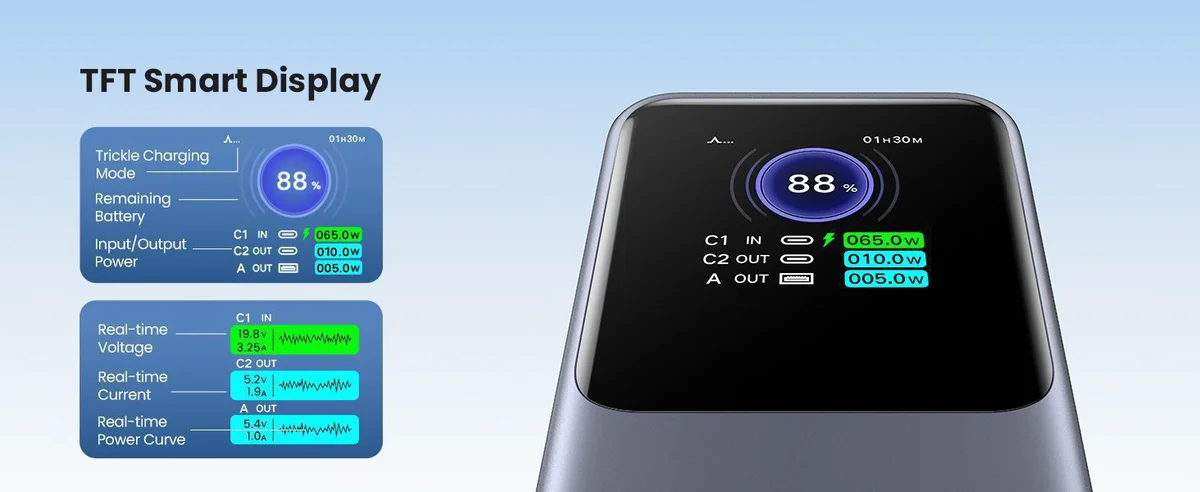 Pin dự phòng 20000mAh UGREEN PB721 2C1A 130W