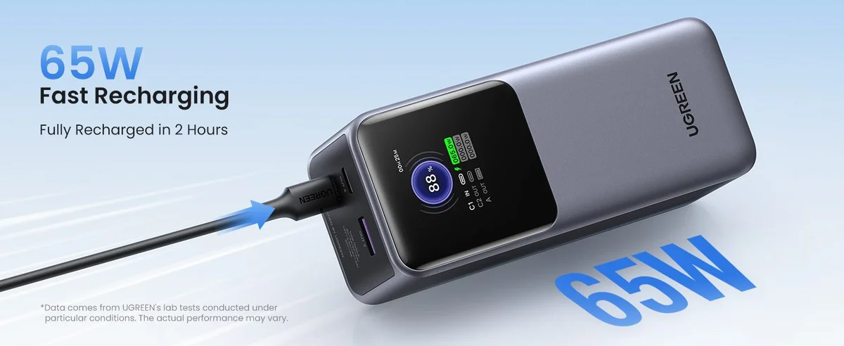 Pin dự phòng 20000mAh UGREEN PB721 2C1A 130W