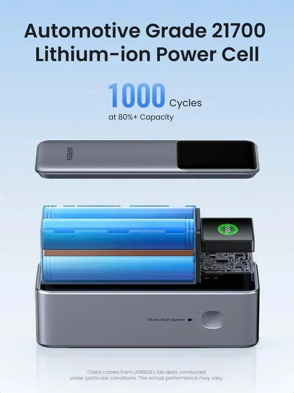 Pin dự phòng 25000mAh 200W Ugreen PB722 35525B — ảnh 8