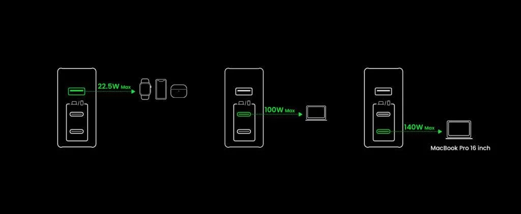 Sạc nhanh 140W chân dẹt Ugreen CD289 công nghệ GaN sạc nhanh 140W 2xUSB-C, 1xUSB-A sa màu xám (90548)