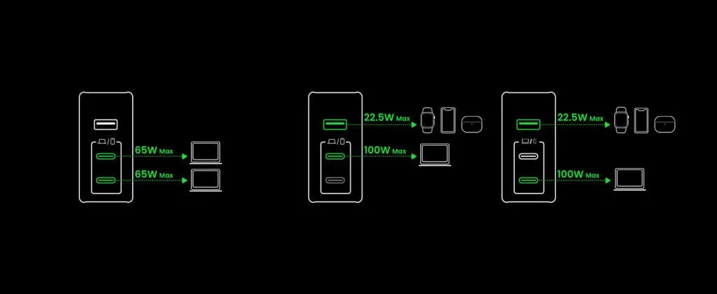 Sạc nhanh 140W chân dẹt Ugreen CD289 công nghệ GaN sạc nhanh 140W 2xUSB-C, 1xUSB-A sa màu xám (90548)