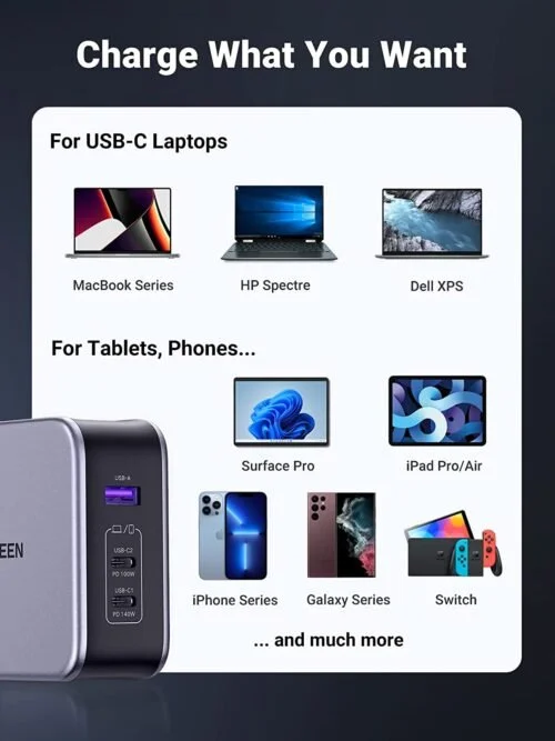 Sạc nhanh 140W chân tròn Ugreen CD289 công nghệ GaN 2xUSB-C, 1xUSB-A, kèm dây sạc, màu xám (90549) — ảnh 8