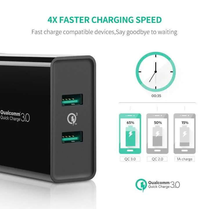 Sạc nhanh 2 cổng UGREEN CD161 – Sạc nhanh Quick Charge 3.0, tối đa 18W mỗi cổng Đen chân dẹt
