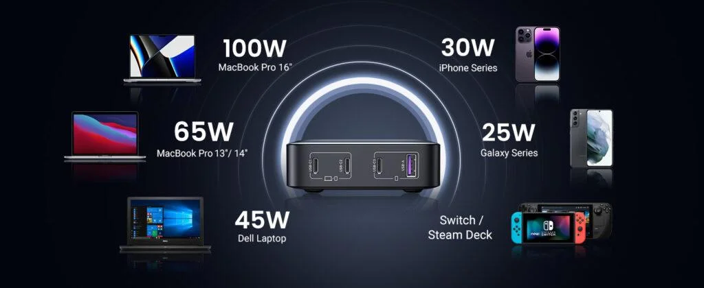 Sạc nhanh GaN 100W Ugreen 90736