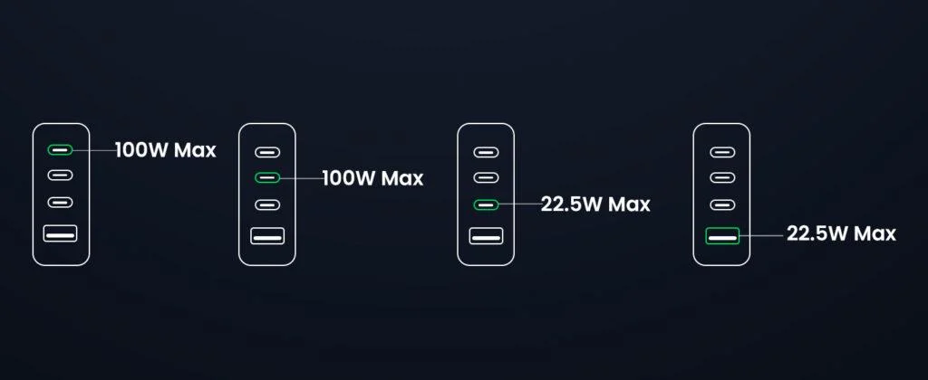 Sạc nhanh GaN 100W Ugreen 90736