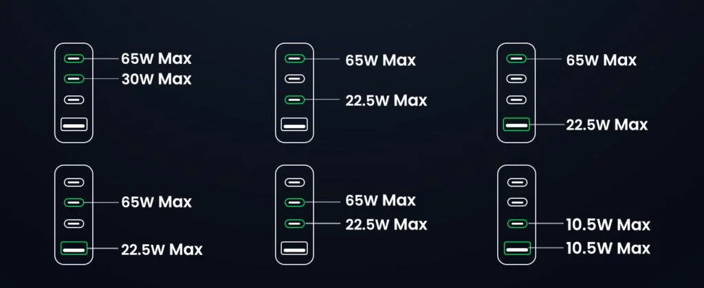 Sạc nhanh GaN 100W Ugreen 90736