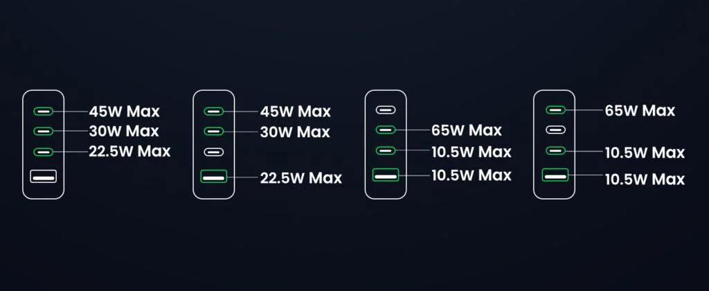 Sạc nhanh GaN 100W Ugreen 90736