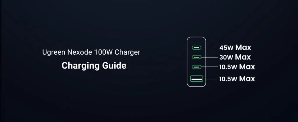 Sạc nhanh GaN 100W Ugreen 90736