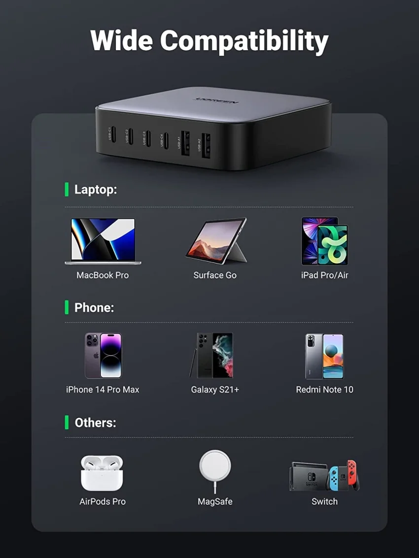 Sạc nhanh GaN 200W Ugreen CD271 4 cổng USB-C, 2 cổng USB-A Chân EU Ugreen 40914 — ảnh 6
