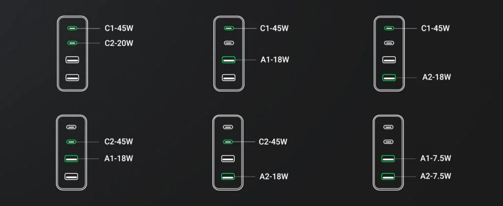 Sạc nhanh GaN 65W Ugreen CD327 2C2A chân dẹt