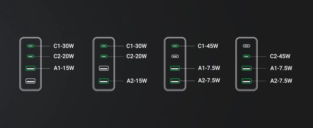 Sạc nhanh GaN 65W Ugreen CD327 2C2A chân dẹt