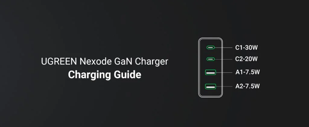 Sạc nhanh GaN 65W Ugreen CD327 2C2A chân dẹt