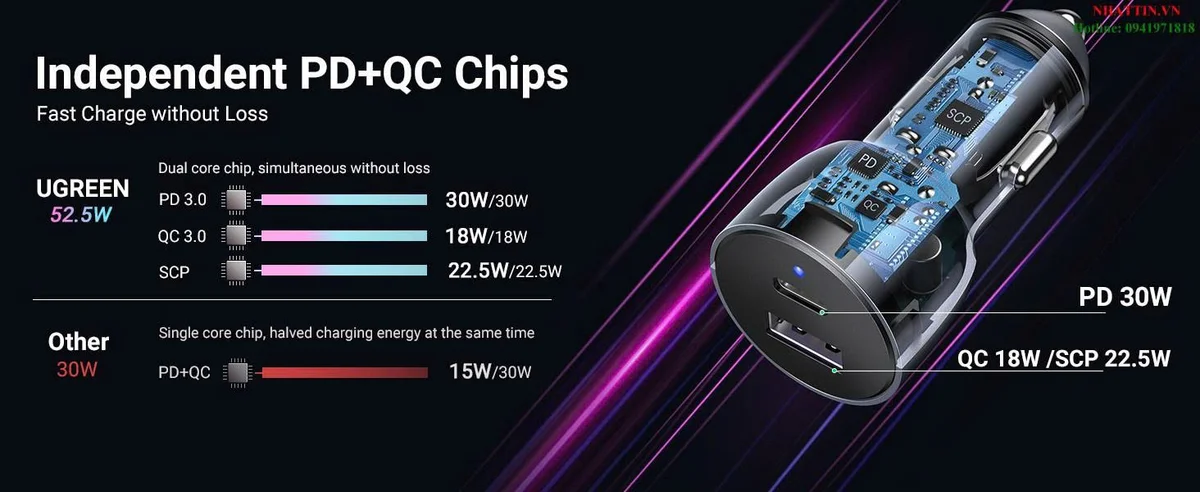 Tẩu sạc nhanh ô-tô 2 cổng 1C1A 36W Ugreen 60980