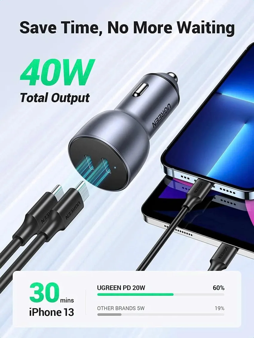 Tẩu sạc nhanh ô-tô 40W 2 cổng Type C Ugreen 70594 — ảnh 2