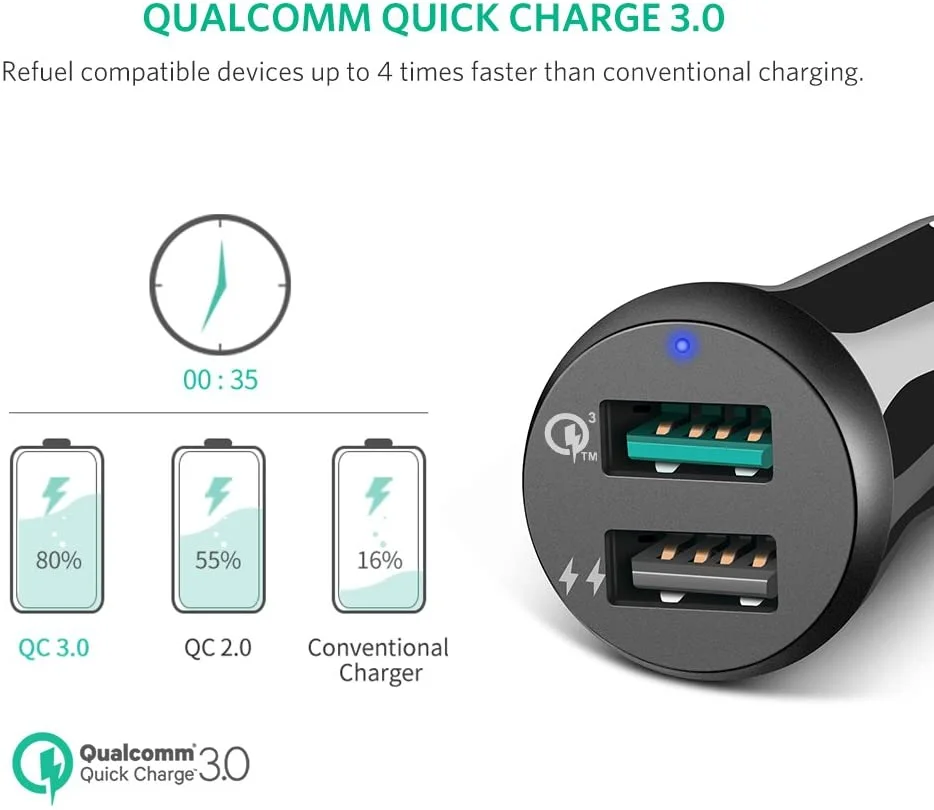 Tẩu sạc nhanh ô tô UGREEN CD114 – Sạc nhanh Quick Charge 3.0 dòng 3A, sạc đồng thời 2 thiết bị cùng lúc