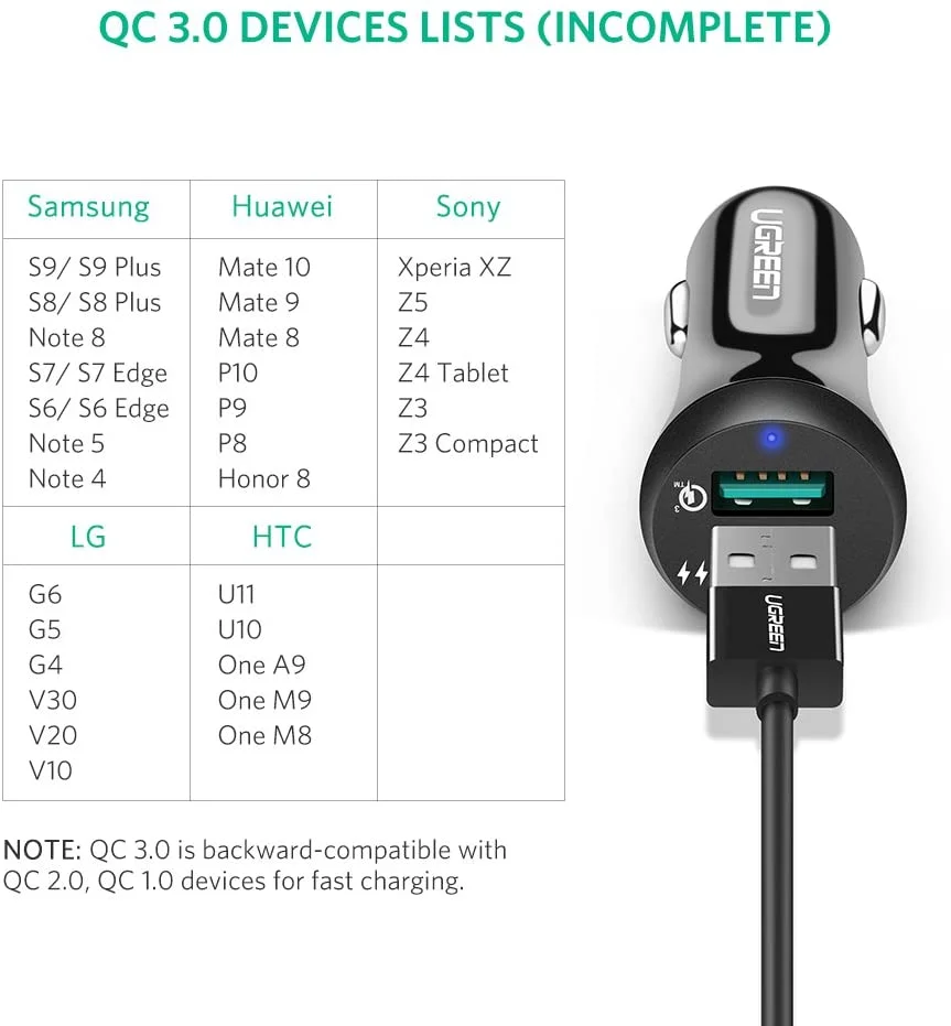 Tẩu sạc nhanh ô tô UGREEN CD114 – Sạc nhanh Quick Charge 3.0 dòng 3A, sạc đồng thời 2 thiết bị cùng lúc