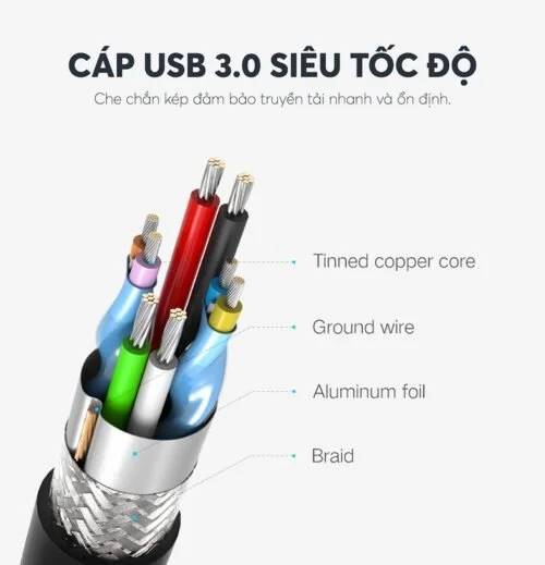 Thiết bị đựng ổ cứng 3.5 inch, dùng để kết nối ổ cứng sata với máy tính qua cổng usb, kèm dây cáp Ugreen (50423)