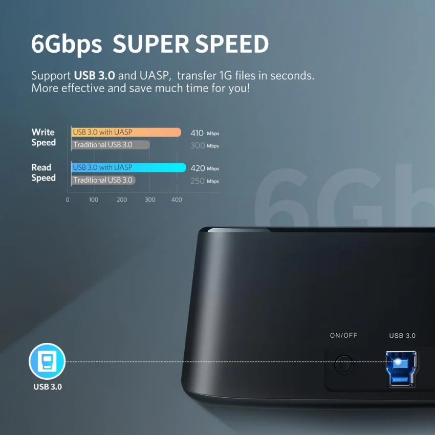 Thiết bị đựng ổ cứng 3.5 inch, dùng để kết nối ổ cứng sata với máy tính qua cổng usb, kèm dây cáp Ugreen (50857)