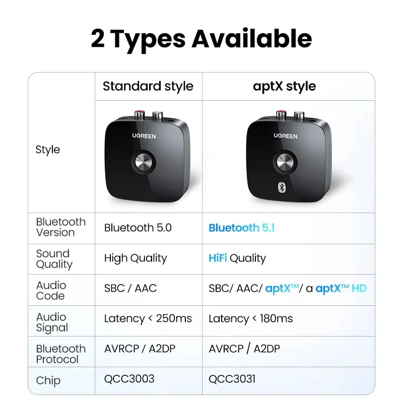 Thiết bị nhận Bluetooth 5.0 công suất Bluetooth 10mW Ugreen (10399) — ảnh 7