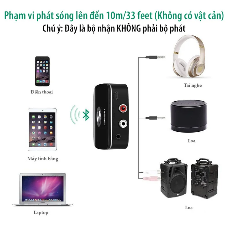 Thiết bị nhận Bluetooth công suất Bluetooth 20mW, màu đen đầu ra 3.5mm và hoa sen Ugreen