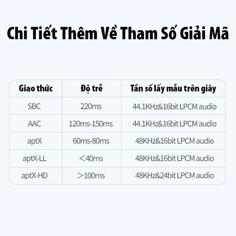 Thiết bị truyền nhận Bluetooth 5.0 công suất 10mW Ugreen (20140)