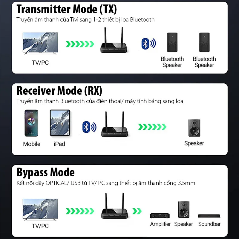 Thiết bị truyền nhận Bluetooth 5.0 công suất 10mW Ugreen (20140)