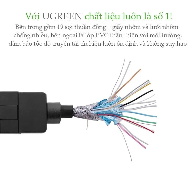 Ugreen 10125 1M màu đen Cáp tín hiệu HDMI đầu xoay 180 độ cao cấp HD105
