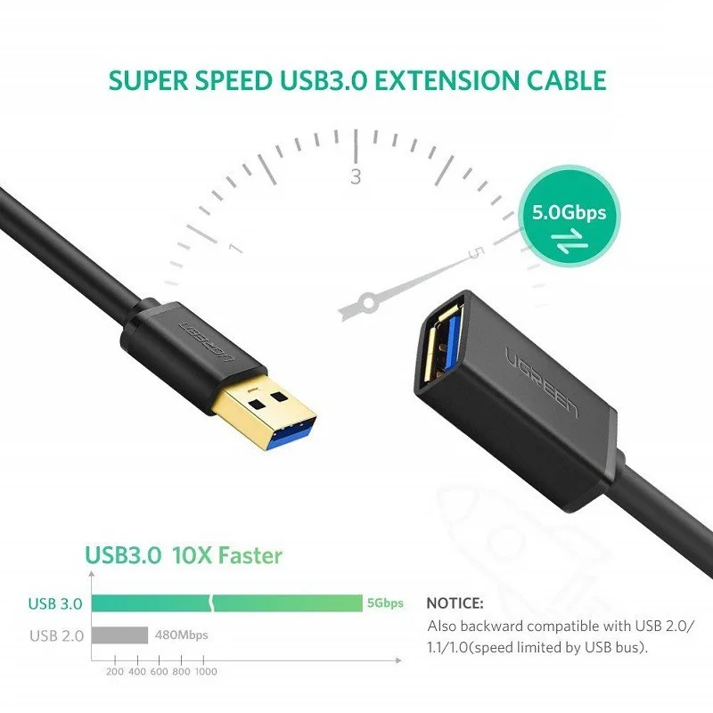 UGREEN 30126 USB 3.0 Extension Male Cable 1.5m (Black)