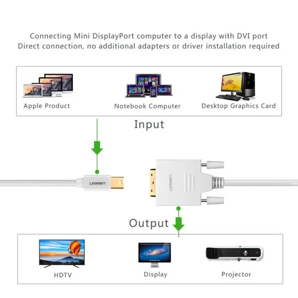 Ugreen 10425 3M Màu Trắng Cáp chuyển đổi Mini DP sang DVI 24+1 hỗ trợ phân giải 1080P MD102