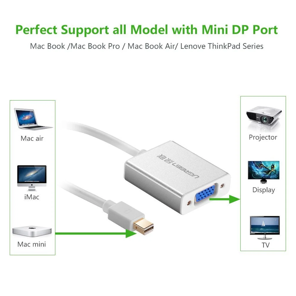 Ugreen 10437 Màu Trắng Cáp chuyển đổi Mini DP sang VGA vỏ nhôm có Audio MD107