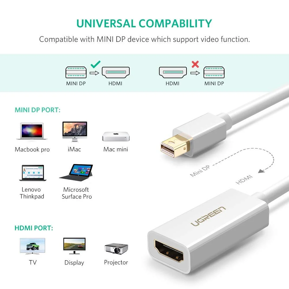 Ugreen 10460 18CM màu Trắng Cáp chuyển đổi Mini DP sang HDMI hỗ trợ phân giải 1920x1080 MD112