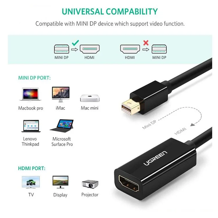 Ugreen 10461 18CM màu Đen Cáp chuyển đổi Mini DP sang HDMI hỗ trợ phân giải 1920x1080 MD112