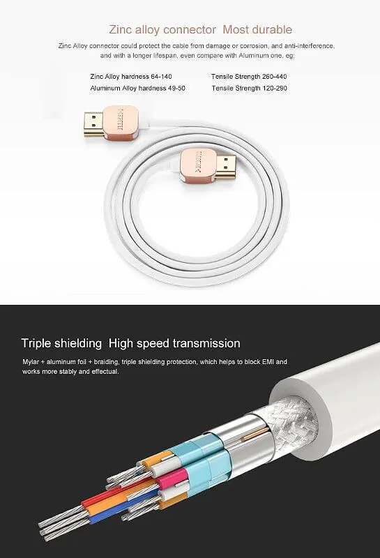 Ugreen 10474 1M Hdmi Cable Ultra Slim Version 2.0 19 + 1 HD117