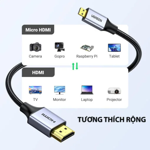 Ugreen 10550 1M 4k 60hz Cáp chuyển Micro HDMI sang HDMI đầu kim loại dài 1M HD109 — ảnh 7