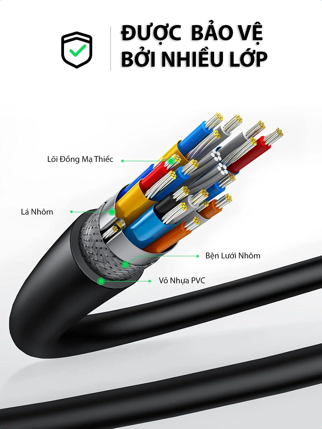 Ugreen 10117 2M màu Đen Cáp chuyển đổi Mini HDMI sang HDMI thuần đồng HD108