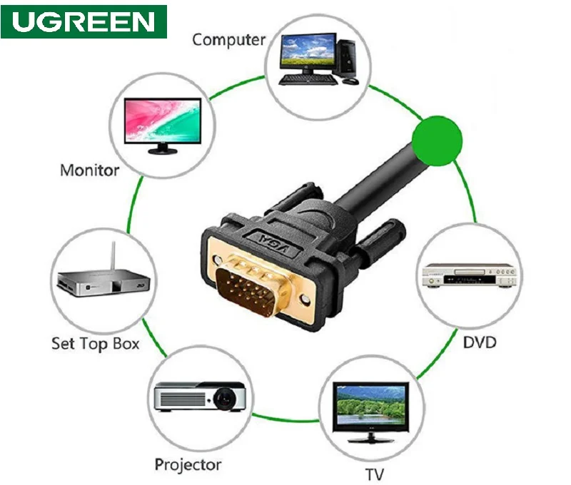 Ugreen 11634 15M màu Đen Cáp tín hiệu 2 đầu VGA VG101 — ảnh 4