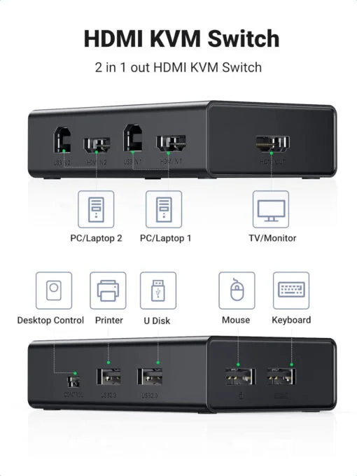 Ugreen 15166 4K 60Hz 5M Bộ chuyển tín hiệu 2 CPU dùng 1 Màn hình cổng HDMI KVM Switch USB kèm dây USB-B hổ trợ hot key cm571 — ảnh 6