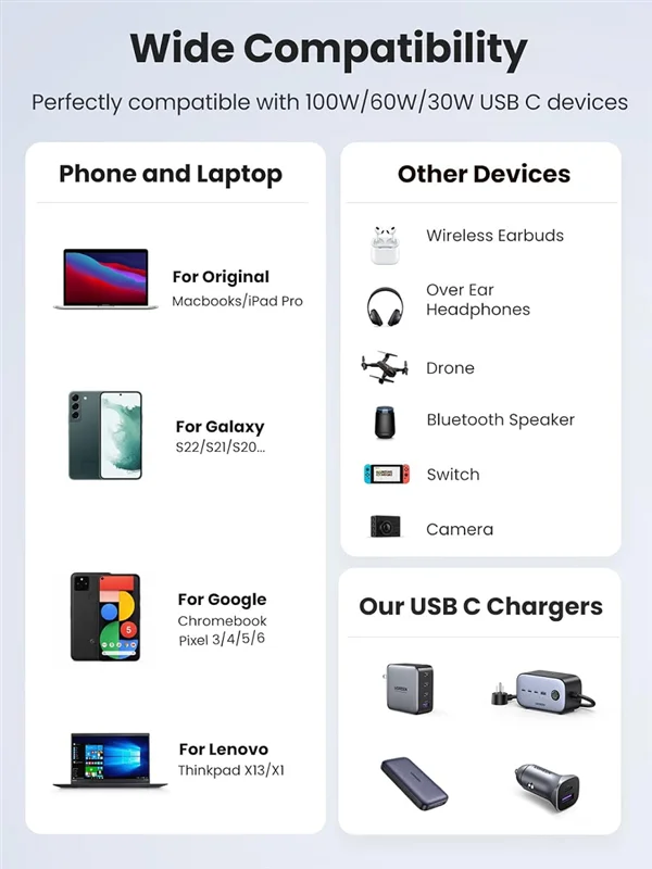 Ugreen 15272 100W 1.5M QC4.0 5A Cáp sạc nhanh USB-C dây bọc dù Màu Xanh US557
