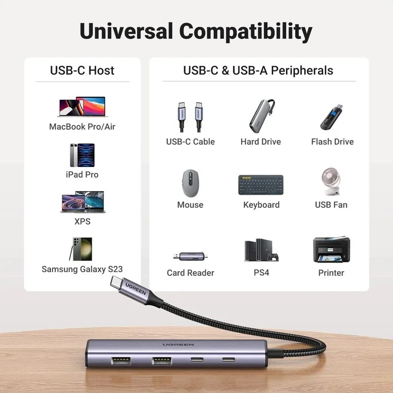 Ugreen 15395 Hub type C 2 cổng USB-A 3.0 và 2 cổng USB-C — ảnh 6