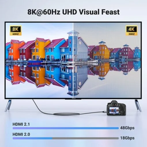 Ugreen 15514 1M 8K60Hz 2.1 Cáp chuyển Mini HDMI sang HDMI dây bọc dù HD163