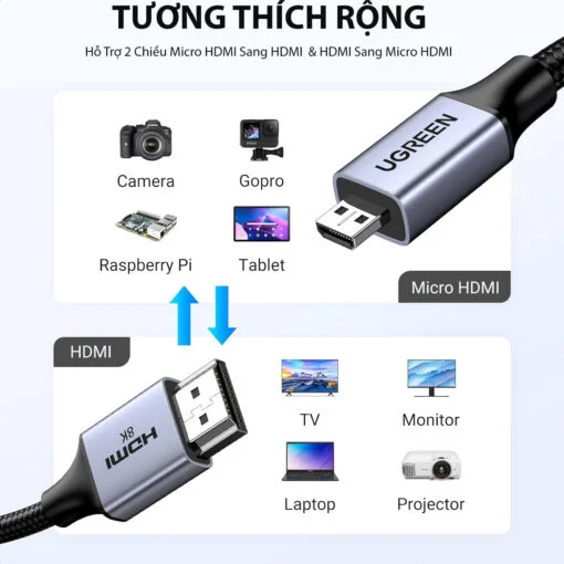 Ugreen 15517 2M 8K60hz 2.1 Cáp chuyển Micro HDMI sang HDMI dây bọc dù HD164 — ảnh 2