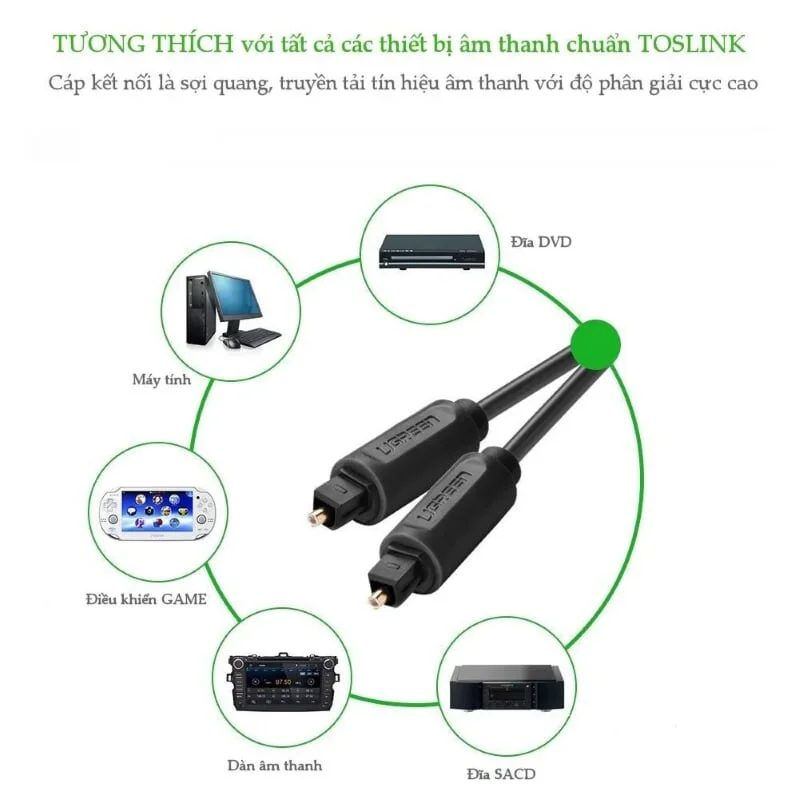 Ugreen 20590 3M Đen Dây cáp quang âm thanh 2 đầu dương AV122