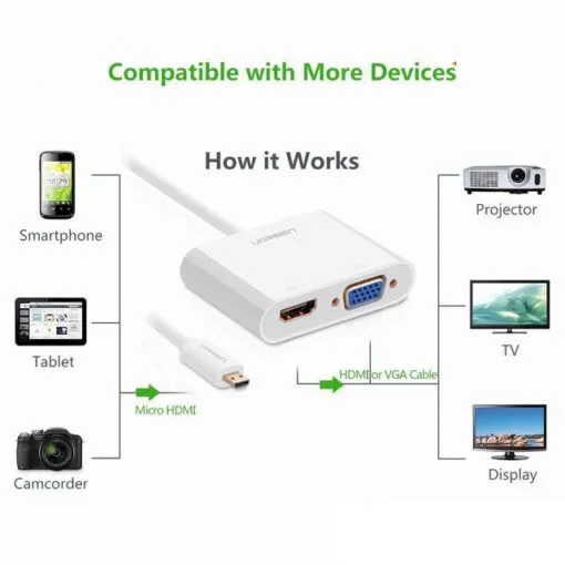 Ugreen 30354 30CM màu Trắng Bộ chuyển Micro HDMI sang HDMI + VGA kèm cổng âm thanh MM115