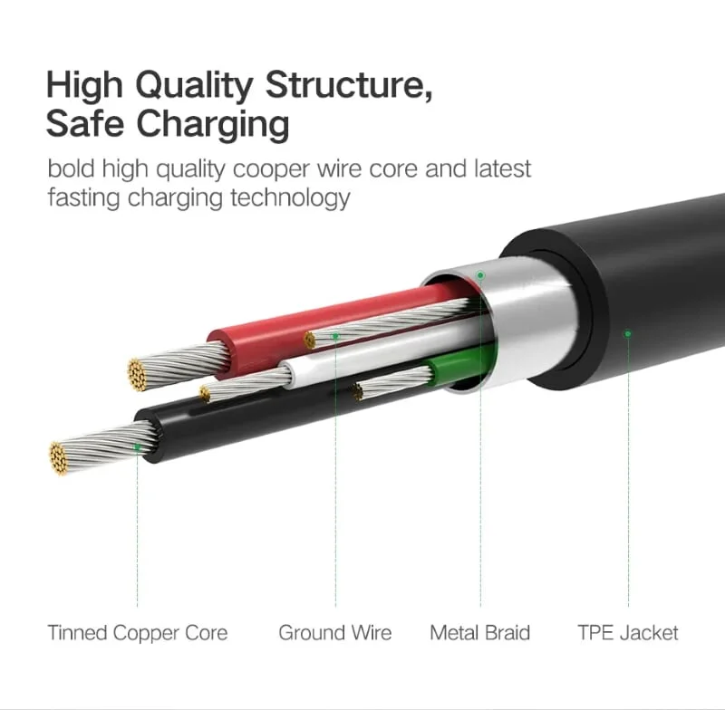 Ugreen 30571 0.5m màu xanh Cáp USB-A 2.0 sang Micro USB + USB-C US196 — ảnh 2