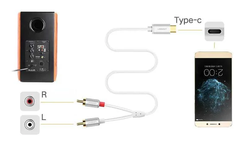 Ugreen 30734 1M màu trắng Dây chuyển đổi USB-C sang 2RCA có chipset AV145