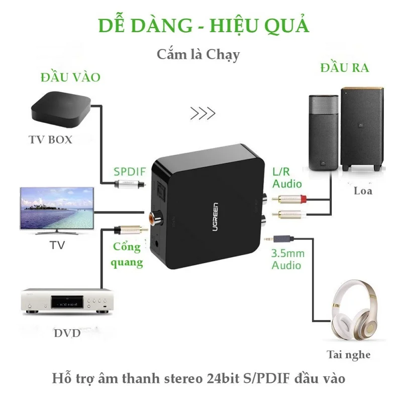 Ugreen 30908 Màu Đen Bộ chuyển đổi âm thanh Digital sang Analog US Model